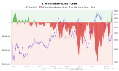 Coinbase, Cryptocurrencies, Ethereum, Adoption, Markets, Cryptocurrency Exchange, Price Analysis, Futures, Market Analysis, Altcoin Watch, Ether Price