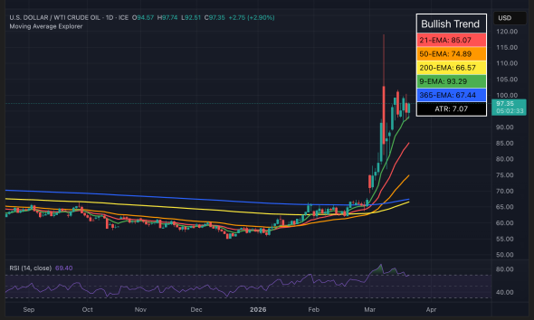 Iran, Hyperinflation, United States, Inflation, Interest Rate, Oil and Gas