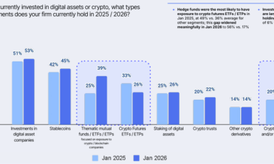 Institutions Expect Digital Asset Prices to Rebound in 2026