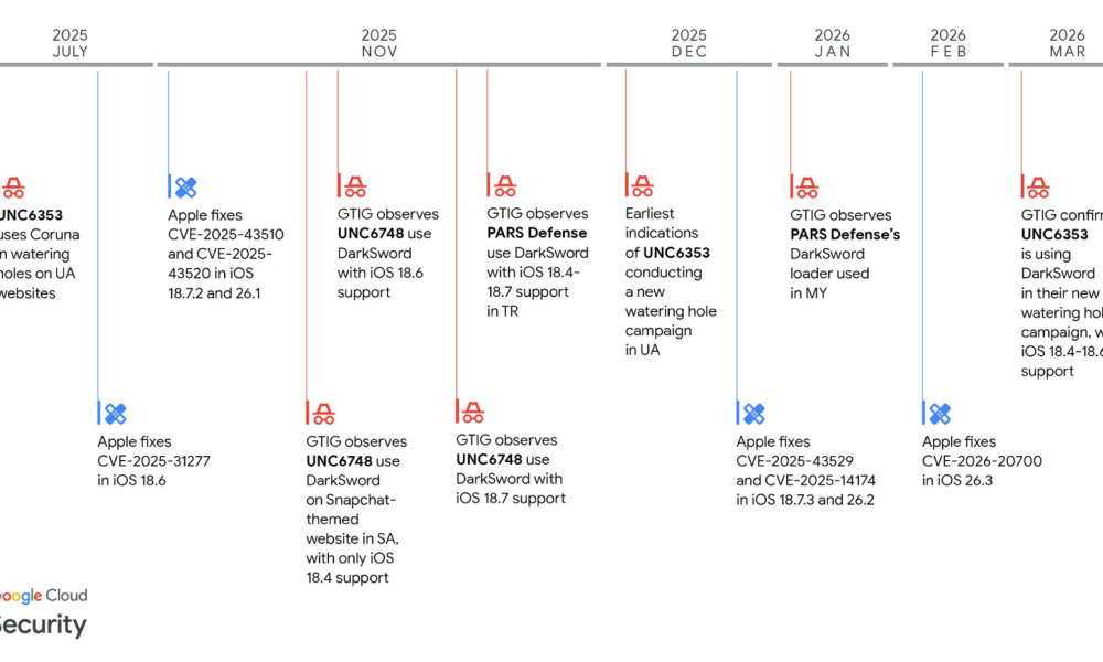 Malware, Cybercrime, Cybersecurity, Hacks