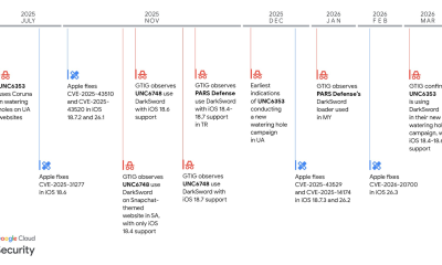 Malware, Cybercrime, Cybersecurity, Hacks