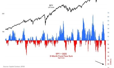 Cryptocurrencies, Russia, Israel, Bitcoin Price, Iran, Markets, United States, Stocks, Price Analysis, Market Analysis, ETF