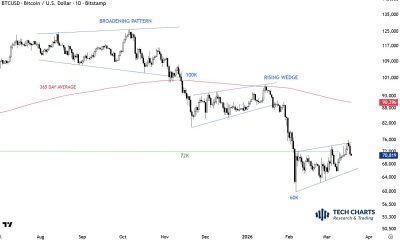 Bitcoin Wavers At $70K As Iran War Rocks Markets