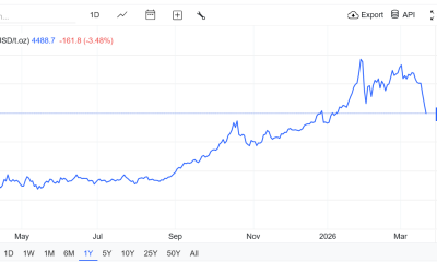 Gold Falls 11%, Biggest Weekly Fall Since 1983