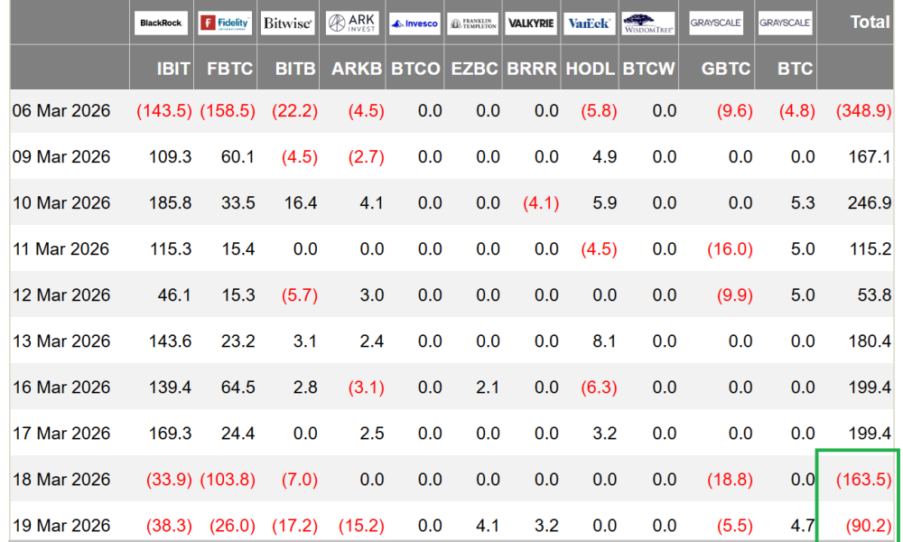 Bitcoin Options Flag Traders’ Fear As Iran War Carries On