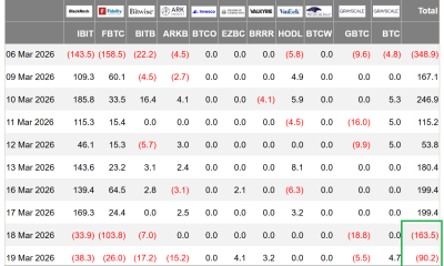 Bitcoin Options Flag Traders’ Fear As Iran War Carries On
