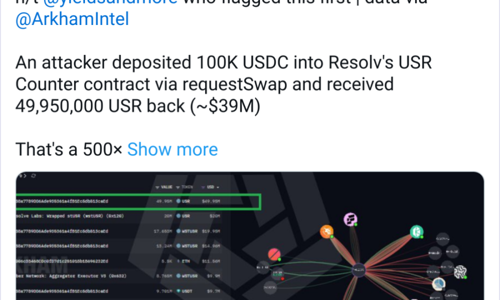 Resolv Labs’ Stablecoin Depegs Amid Exploit