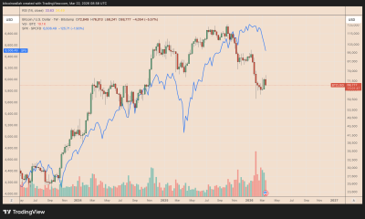 Bitcoin's Growing US Stocks Correlation Triggers 50% BTC Price Crash Setup