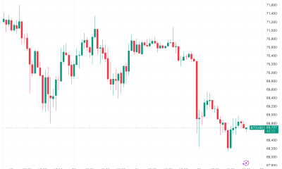 Bitcoin Returns to its 200-Week Trend Line for a Bearish Weekly Close