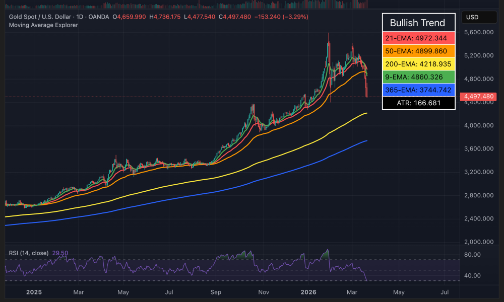 Gold, Bitcoin Price, Bitcoin ETF