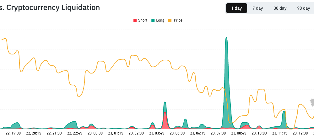 Crypto, Stocks Slip on Iran and Trump Threats