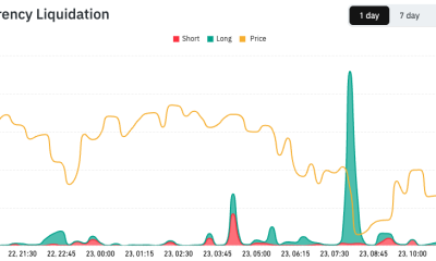 Crypto, Stocks Slip on Iran and Trump Threats