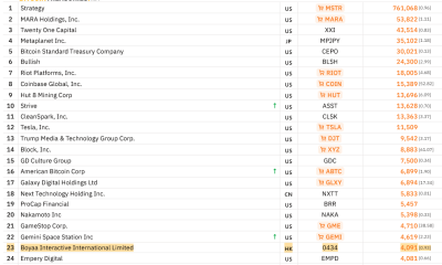 Hong Kong Web3 Gaming Company Eyes $70M Crypto Expansion