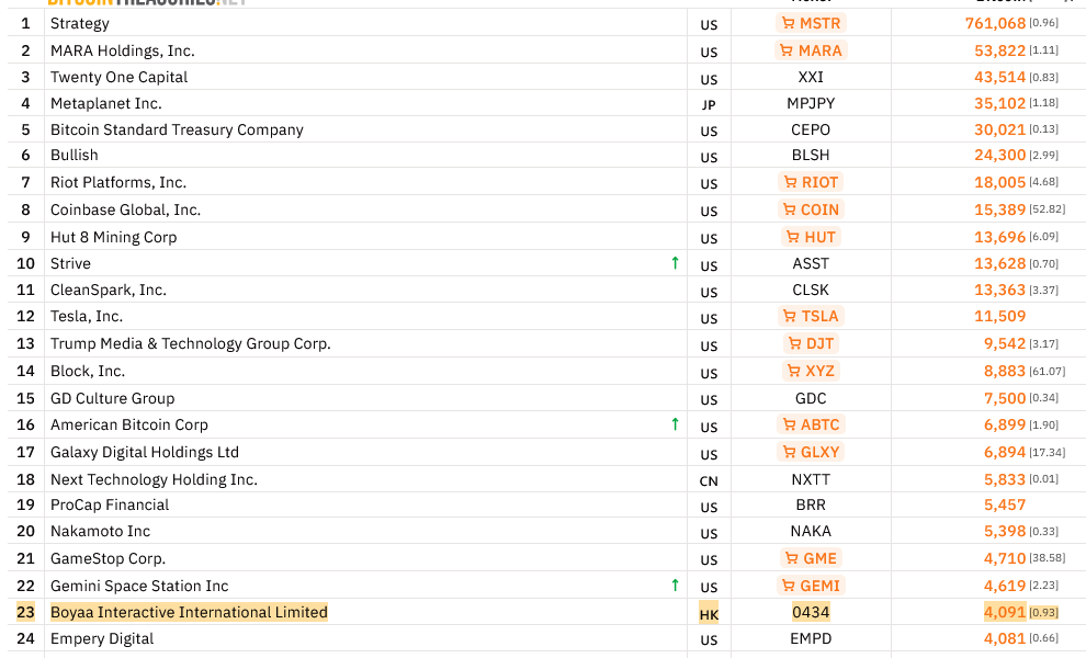 Hong Kong Web3 Gaming Company Eyes $70M Crypto Expansion