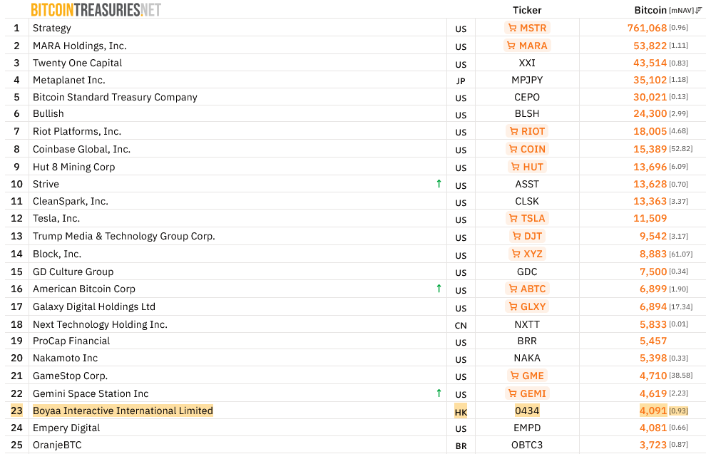 Hong Kong Web3 Gaming Company Eyes $70M Crypto Expansion