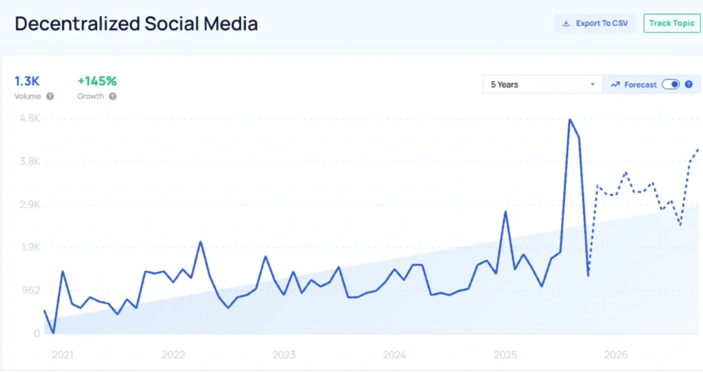 Blockchain Messaging Adoption Rising in Line With Global Unrest