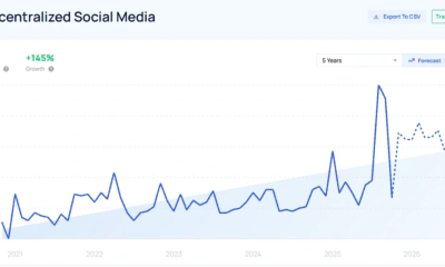 Blockchain Messaging Adoption Rising in Line With Global Unrest