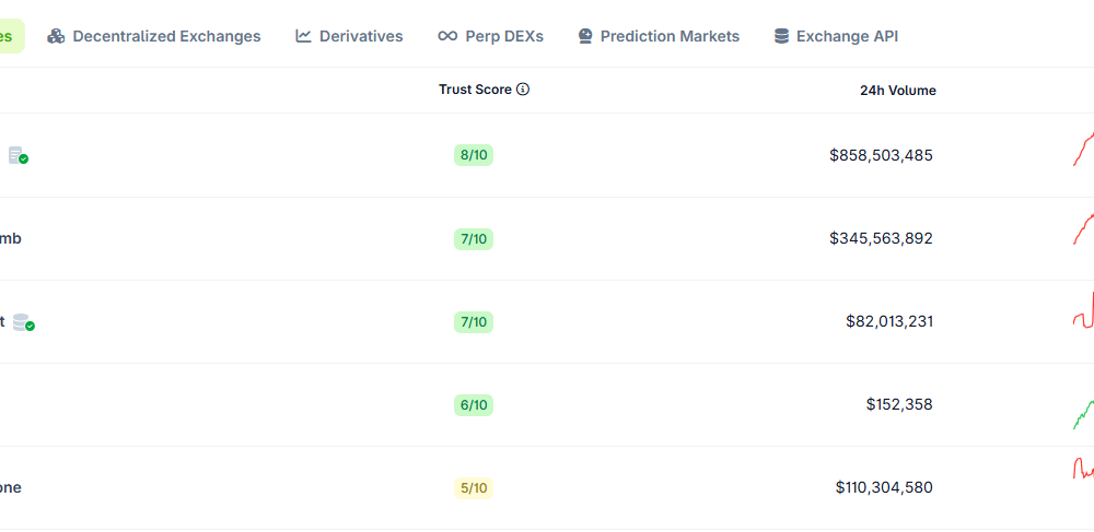 Bithumb Aims to Reappoint CEO Lee Jae-won Amid Recent Regulatory Pain