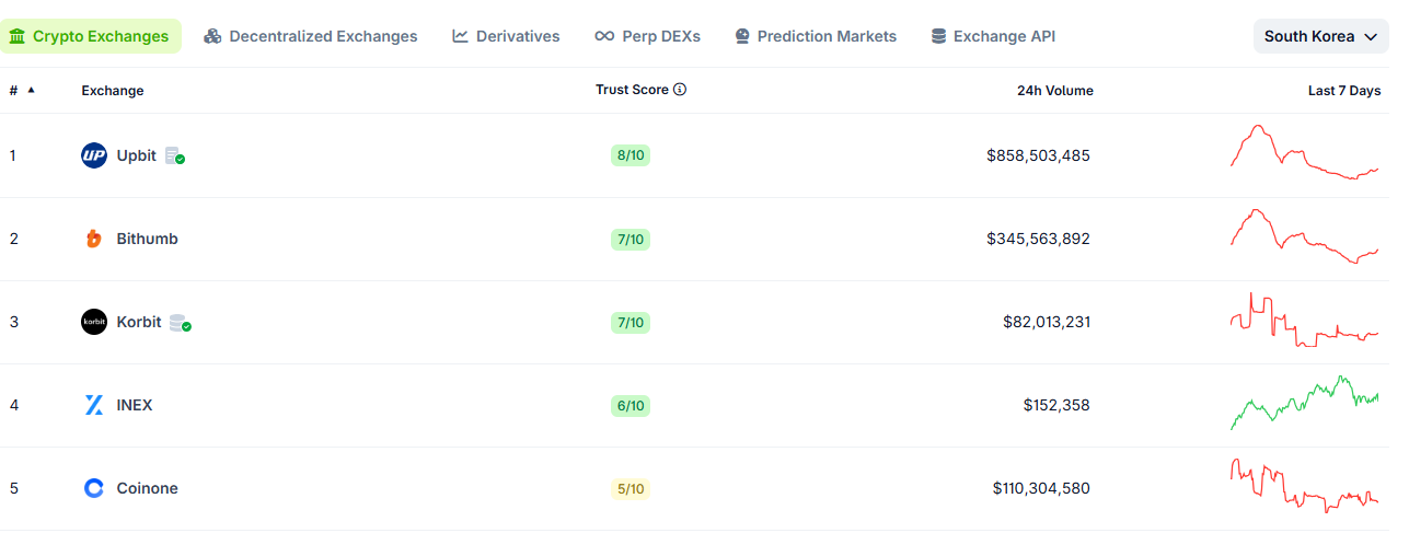 Bithumb Aims to Reappoint CEO Lee Jae-won Amid Recent Regulatory Pain