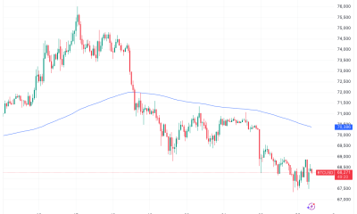 Bitcoin Traders See New Lows Coming as Gold Enters Bear Market