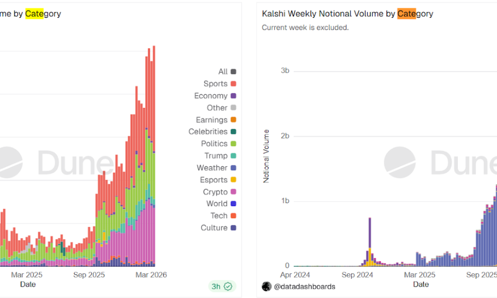 Senators to Introduce Bill to Ban Sports Betting on Prediction Markets