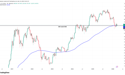 Cryptocurrencies, Bitcoin Price, Markets, Market Analysis
