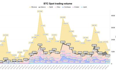 Coinbase, Cryptocurrencies, Bitcoin Price, Markets, Cryptocurrency Exchange, Bitcoin Futures, Binance, Price Analysis, Market Analysis