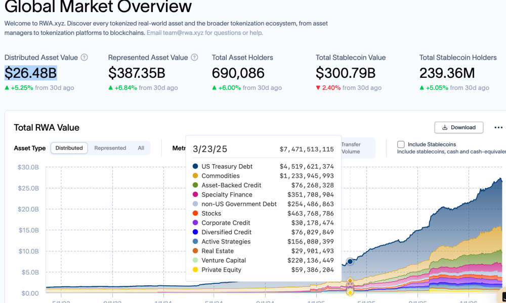 Glider, Ondo Launch Custom Tokenized Stock Portfolios Without Brokers