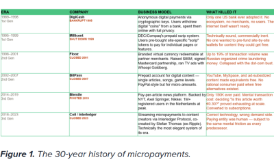 Stripe Protocol Could Revive Micropayments With AI Agents: Forrester