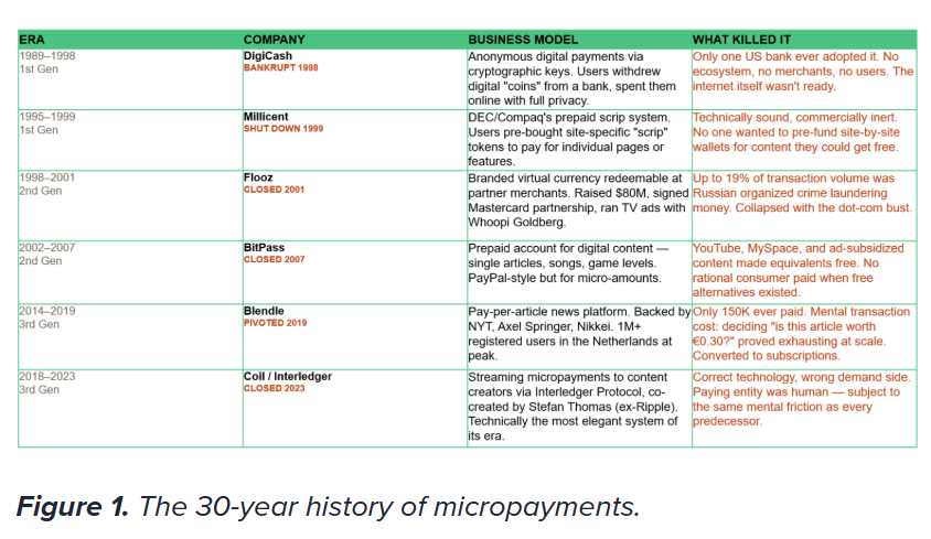 Stripe Protocol Could Revive Micropayments With AI Agents: Forrester