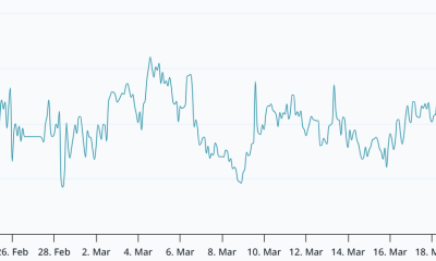 Bitcoin Bulls Fight To Hold $70K, Derivatives Data Signals Weakness