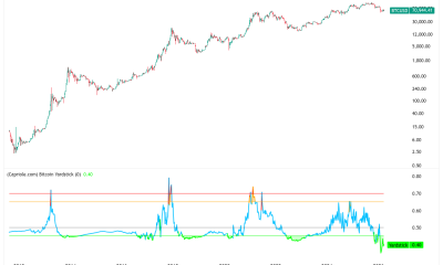 Bitcoin Yardstick Prints Record 'Deep Value' in Sub-$60,000 BTC Price Dip
