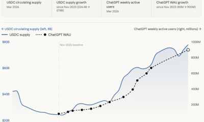 Here is Why AI and Stablecoins Defy Crypto Market Weakness in 2026