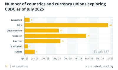 Why Mastercard Is Buying Stablecoin Infrastructure Instead of a Token