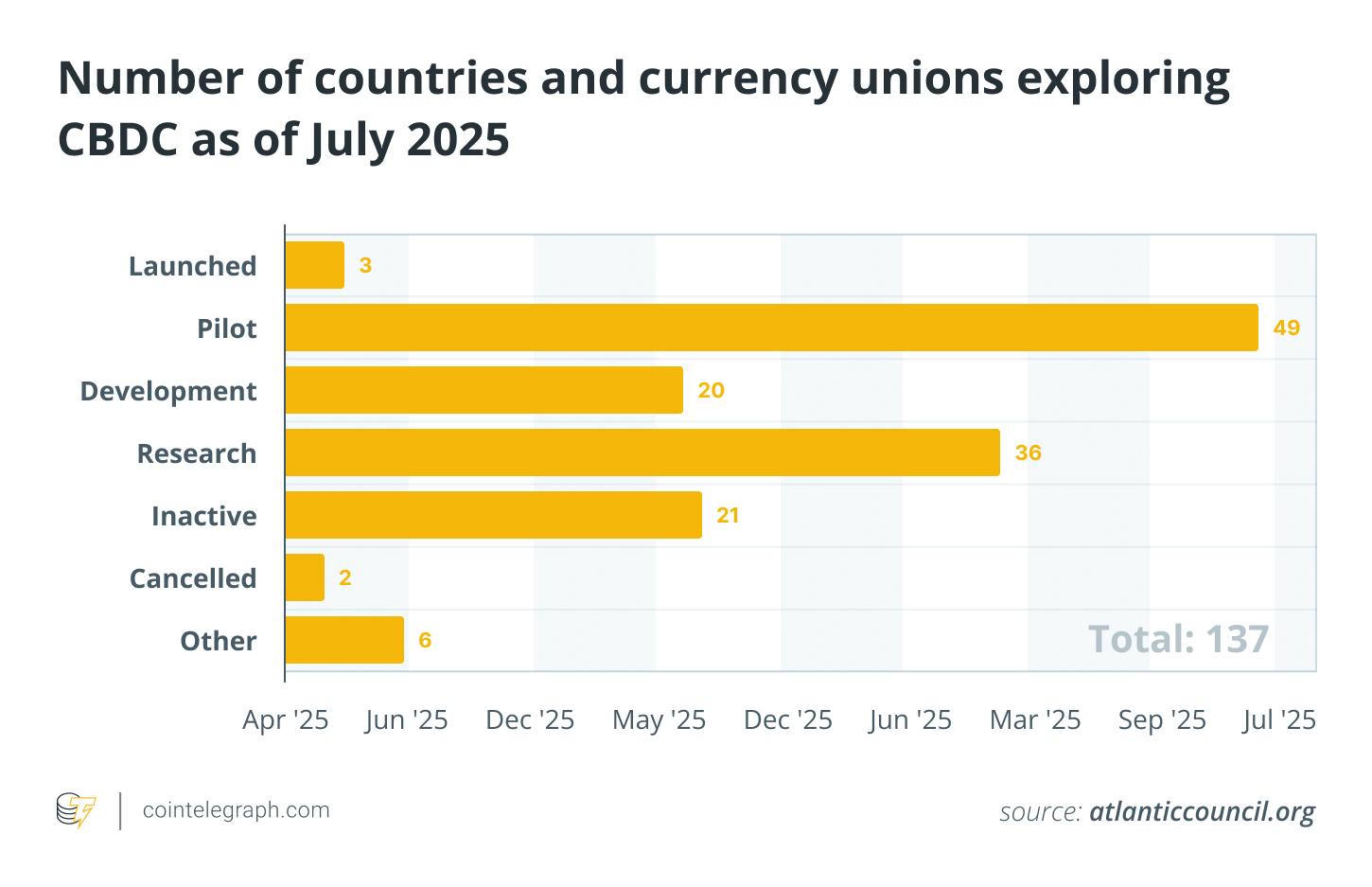 Why Mastercard Is Buying Stablecoin Infrastructure Instead of a Token
