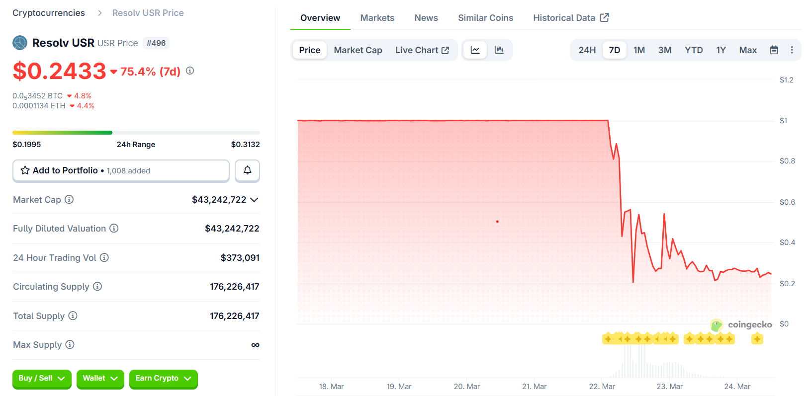 Resolv Pauses Protocol After 80M USR Exploit
