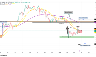 Analysts Say This Must Happen for Ethereum to Take Out Resistance at $2.2K