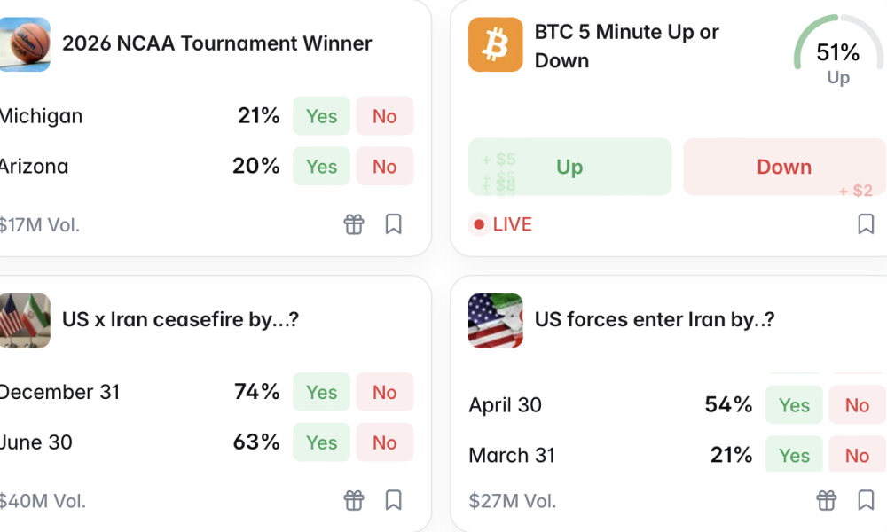 BitGo, Susquehanna Launch Institutional Access to Prediction Markets