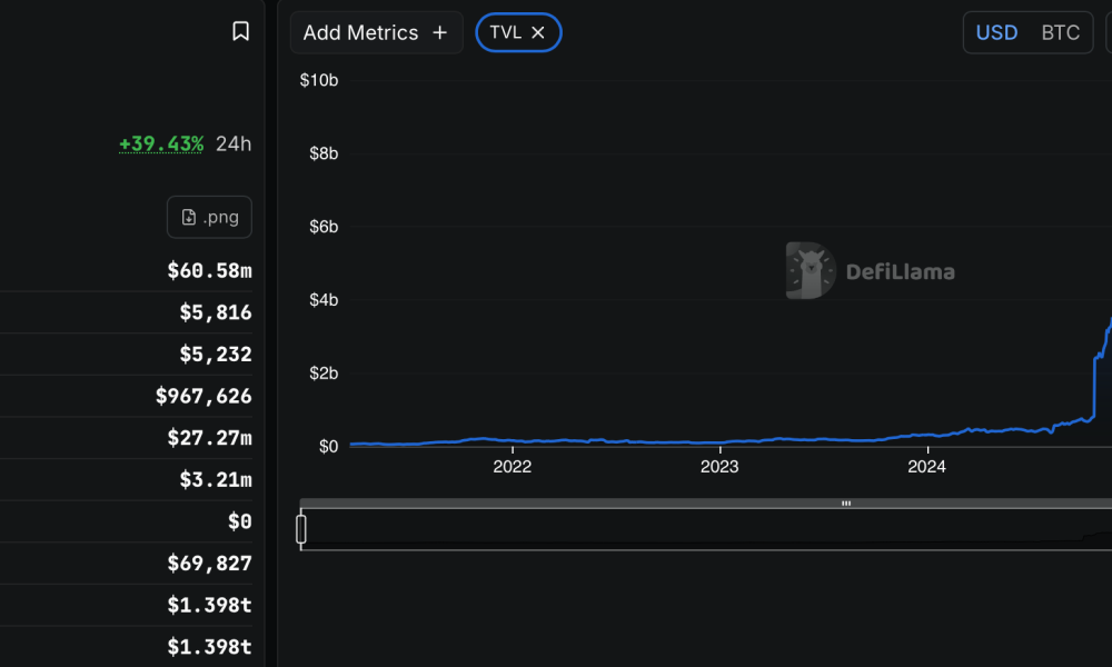 Telegram, Lending, DeFi, Institutions