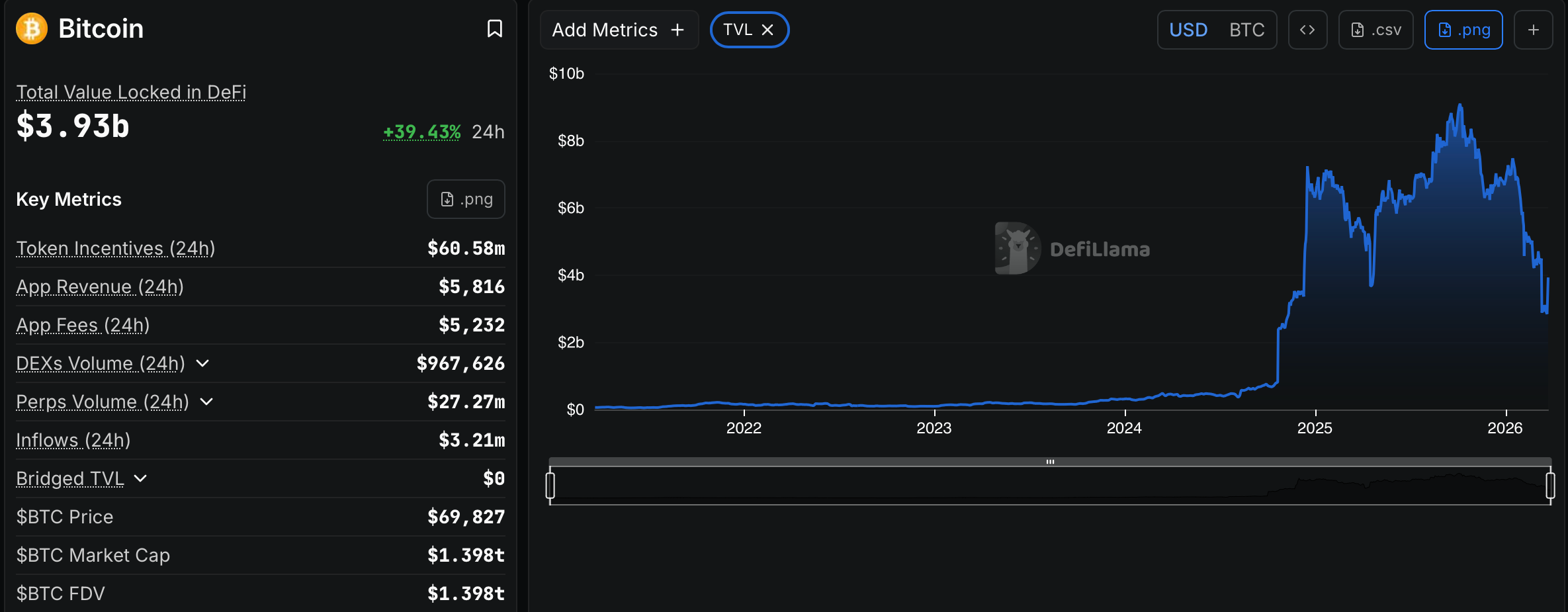 Telegram, Lending, DeFi, Institutions