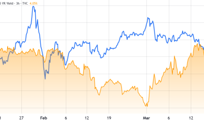 Treasury Spike, Inflation Risk, Iran War Contagion Pin Bitcoin Price