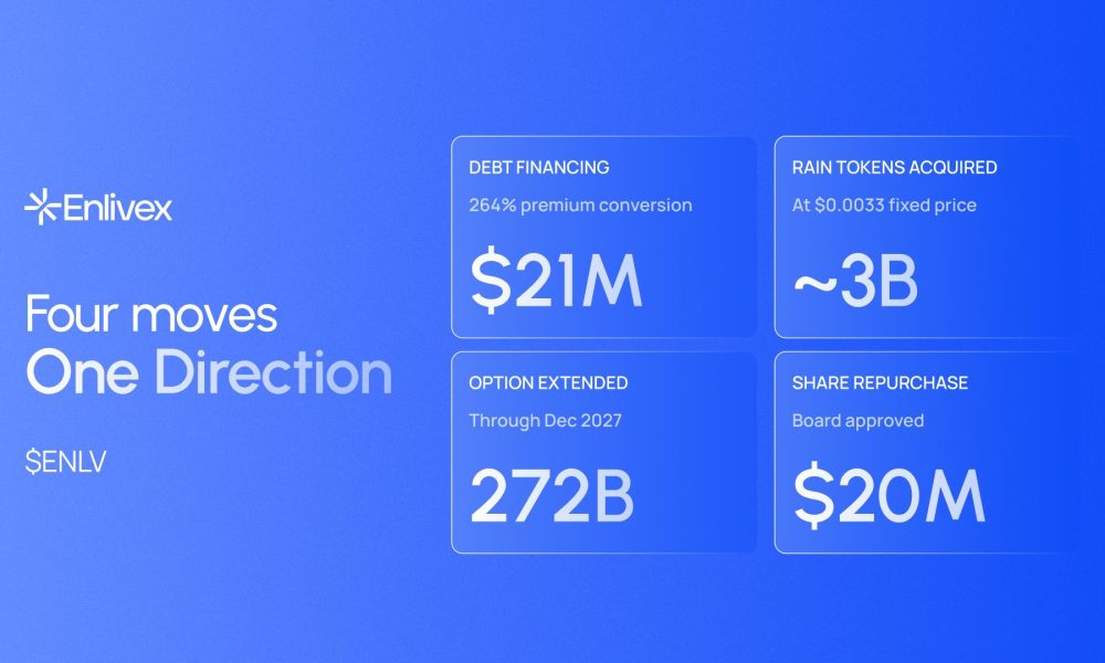Enlivex Raises Funds for Rain Prediction Market Token Buys