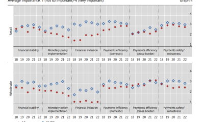 Governments Need CBDCs To Improve Financial Inclusion Among Citizens