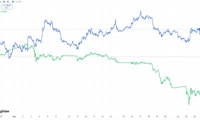 Bitcoin Rallies After Iran Strikes but Safe Haven Role Unproven