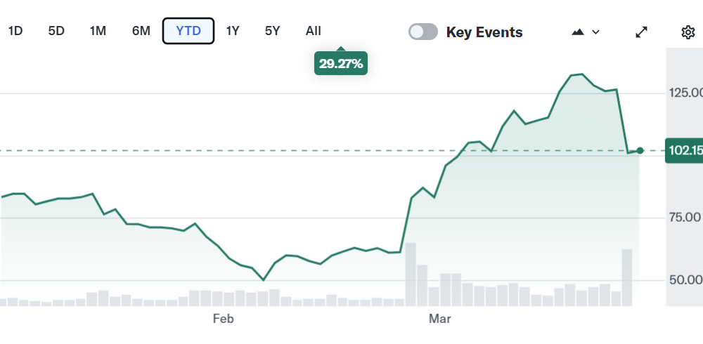 Circle Drop Overdone As Clarity Act Aims As Yield Distribution: Bernstein