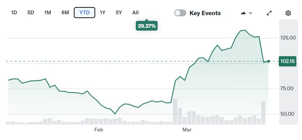 Circle Drop Overdone As Clarity Act Aims As Yield Distribution: Bernstein