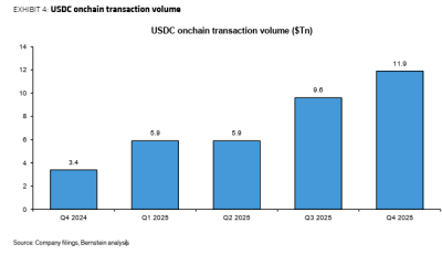 Stablecoin Jitters, AI Micropayments Reshape Crypto