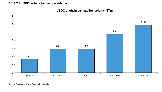 Stablecoin Jitters, AI Micropayments Reshape Crypto