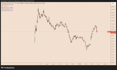 Circle's CRCL Stock Hints at 25% Gains as Market Overreacts to CLARITY Act
