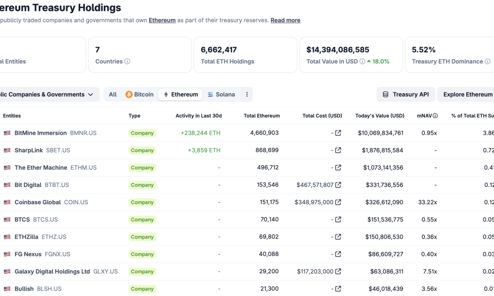 Ethereum, Tom Lee, Grayscale, Ether Price, Staking, BlackRock